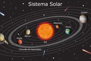 Além da terra, qual o planeta mais buscado atualmente.